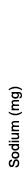 Sodium